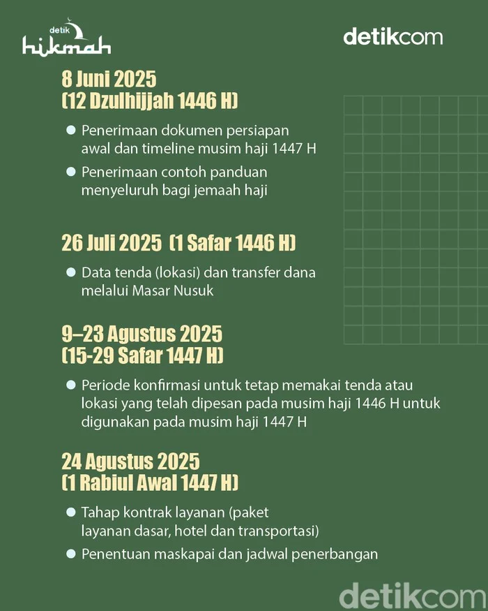Haji 2026: Adahi Potong 300.000 Lebih Hewan Dalam Sehari