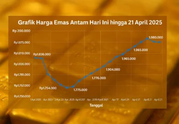Harga Emas Dunia Tertekan Penguatan Dolar AS, Berapa Harga Emas Antam Hari Ini?