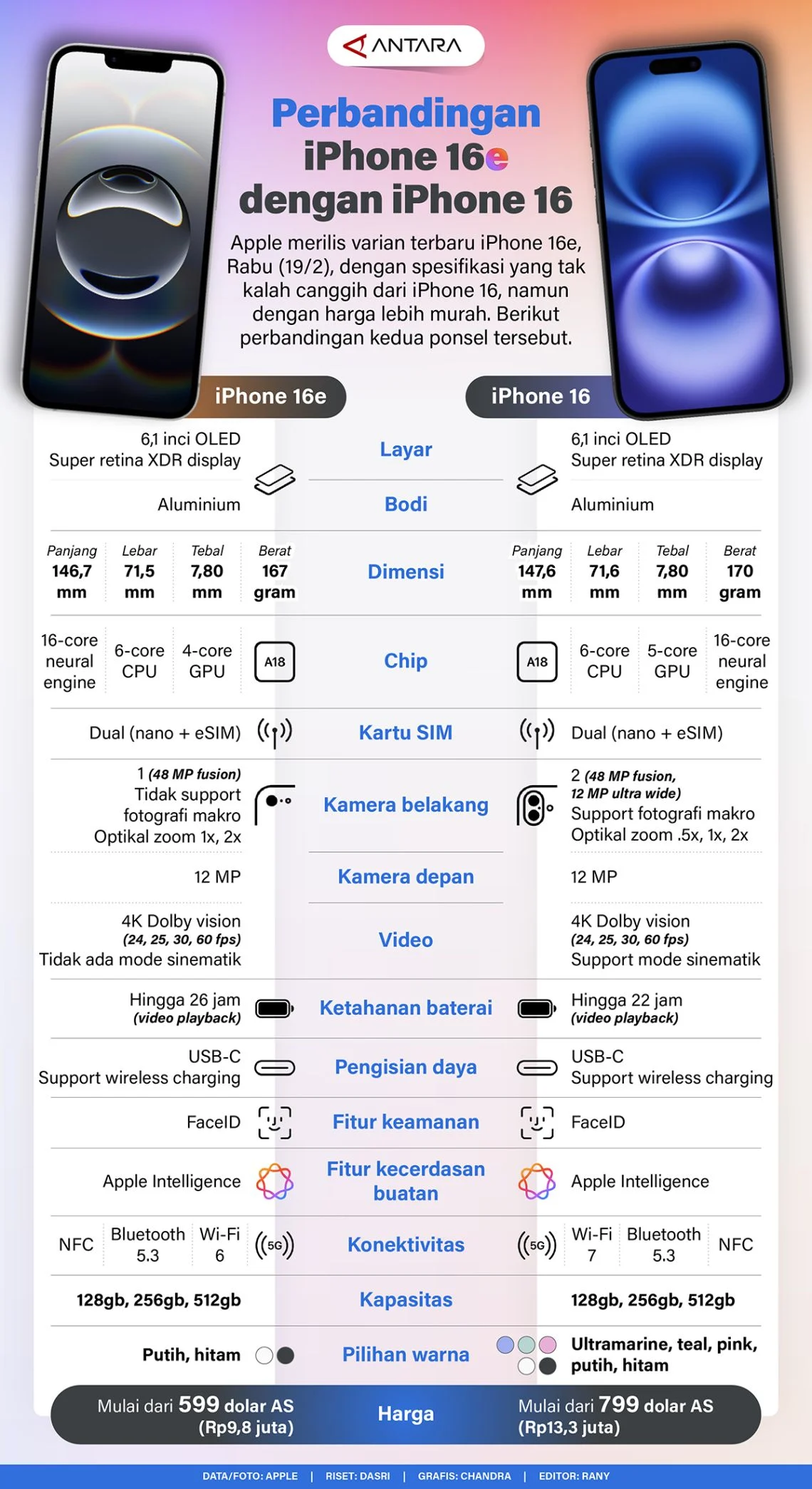 Harga iPhone 16 Naik, Simak Perbandingan Lengkap dan Dampaknya