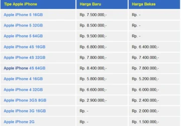 Harga iPhone Bekas Turun Signifikan di Mei 2026
