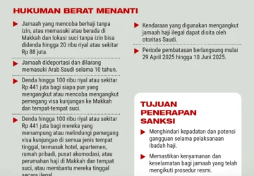 Hati-Hati Jemaah Haji: Foto dan Video Tanpa Izin Bisa Kena Denda Rp 2 Miliar