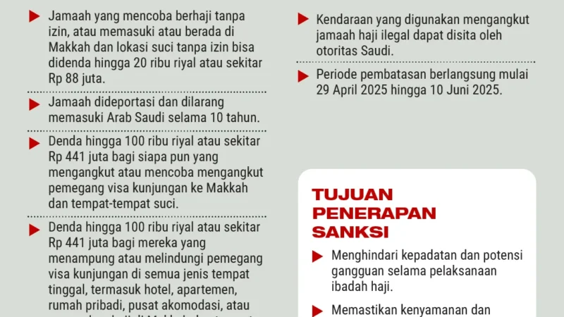 Hati-Hati Jemaah Haji: Foto dan Video Tanpa Izin Bisa Kena Denda Rp 2 Miliar