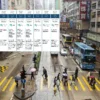 Hong Kong Mengalami Hujan Panas dan Ekonomi yang Menguat