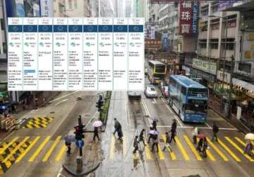 Hong Kong Mengalami Hujan Panas dan Ekonomi yang Menguat