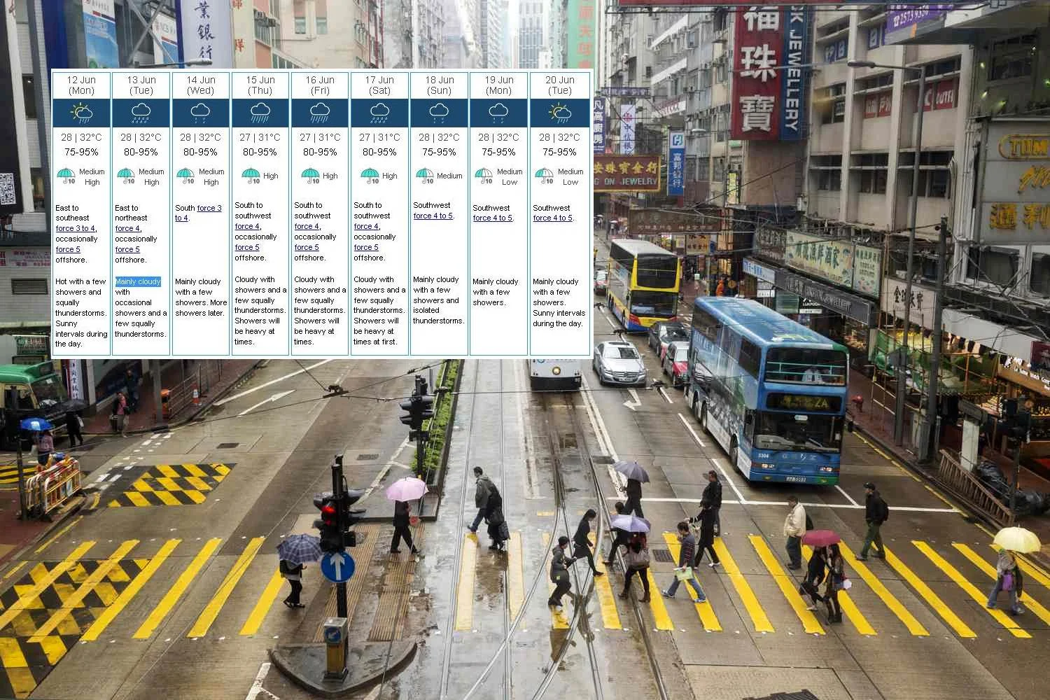 Hong Kong Mengalami Hujan Panas dan Ekonomi yang Menguat
