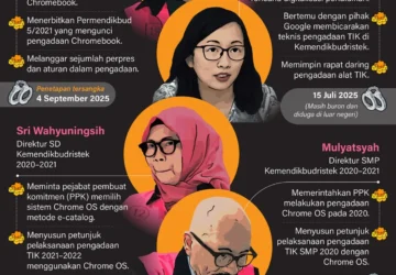 Ibam Terbukti Rugikan Negara Rp5,2 T dalam Pengadaan Chromebook