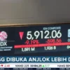 IHSG Ancam Melemah Lebih Jauh, Saham Berguguran Massal
