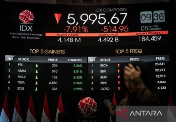 IHSG Melemah 0,28% ke Level 6.318, Bagaimana dengan Bursa Asia?