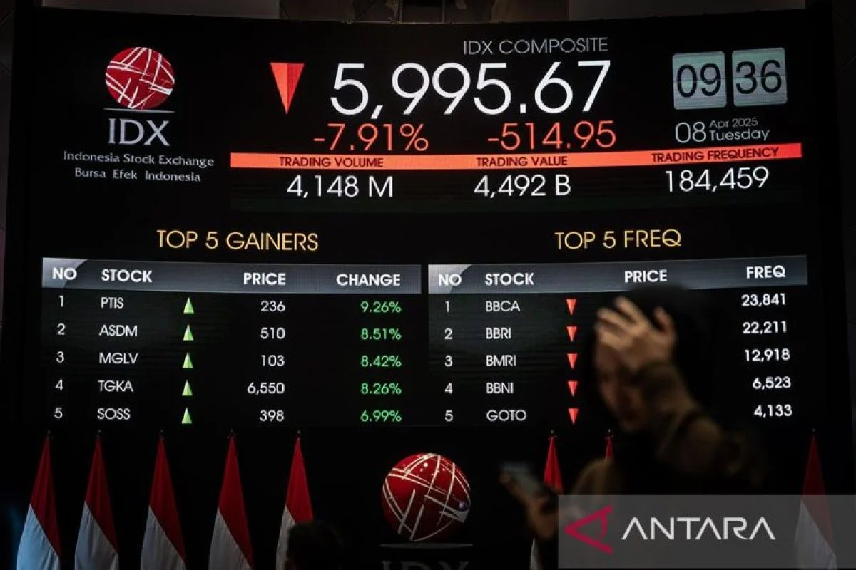 IHSG Melemah 0,28% ke Level 6.318, Bagaimana dengan Bursa Asia?