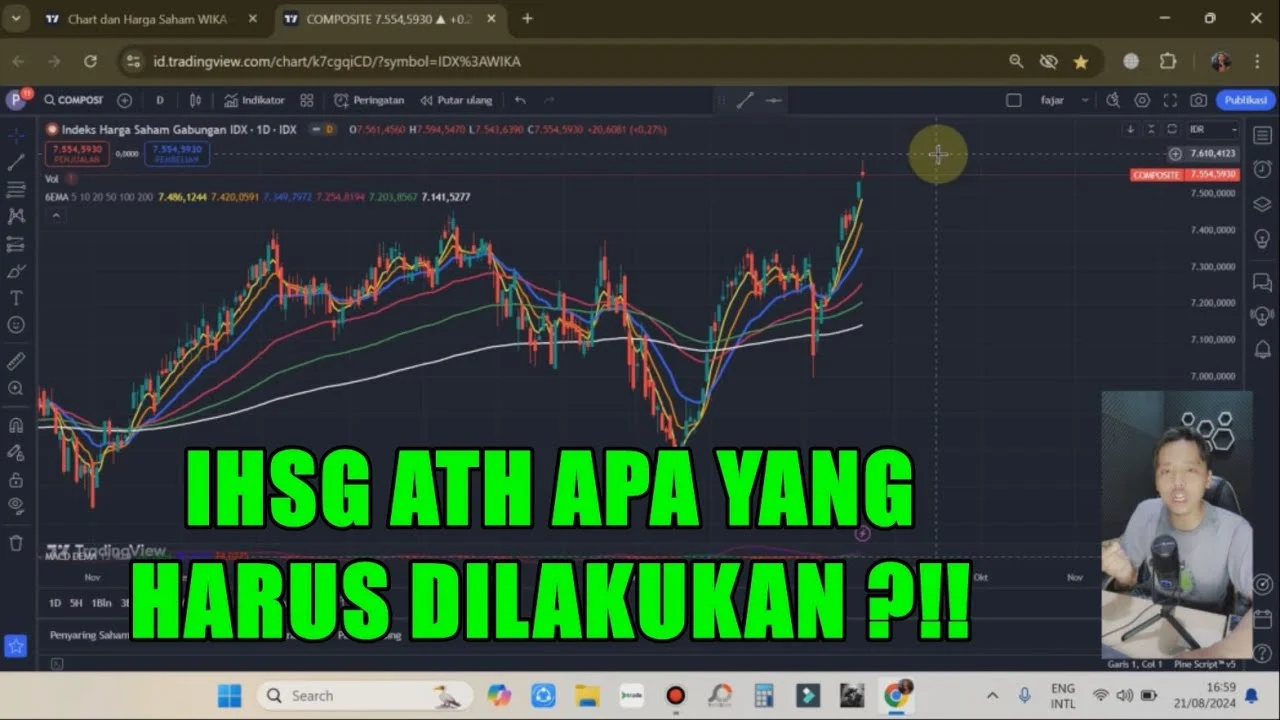 IHSG Tampak Moderat, Apa yang Membuatnya Bergerak?