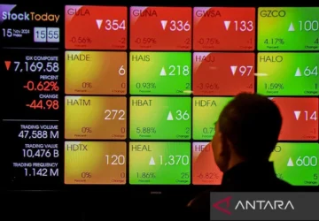Indeks Harga Saham Gabungan (IHSG) Meningkat 1,1% ke Level 6.162,045