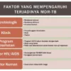 Indonesia Maju dalam Pengendalian TB: Faktor-Faktor yang Membantu