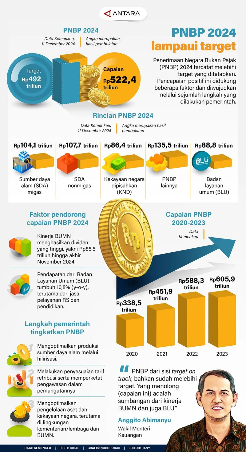 Indonesia Mengalahkan Prediksi Analis Dengan Prestasi Fiskal yang Luar Biasa