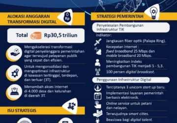 Indonesia Mengintegrasikan Teknologi Industri 4.0 untuk Meningkatkan Sektor Kreatif