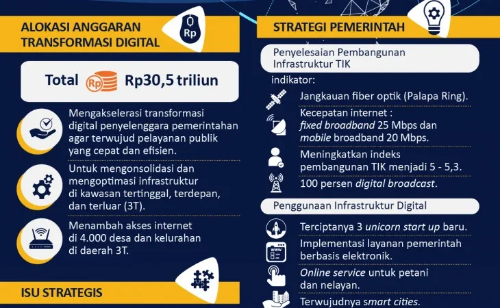 Indonesia Mengintegrasikan Teknologi Industri 4.0 untuk Meningkatkan Sektor Kreatif