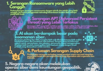 Indonesia Menjadi Pusat Baru Penipuan Siber di Asia Tenggara