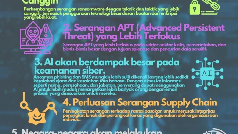 Indonesia Menjadi Pusat Baru Penipuan Siber di Asia Tenggara