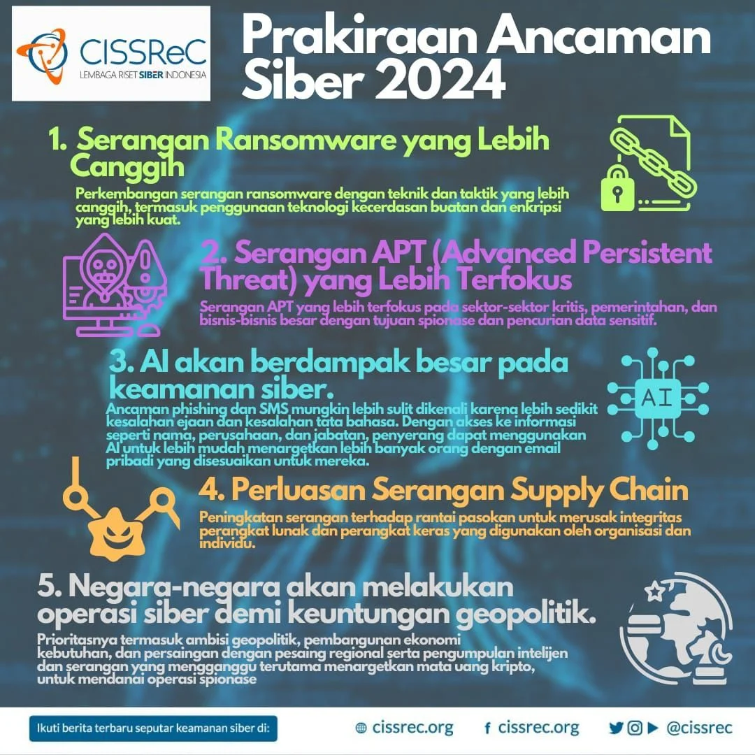 Indonesia Menjadi Pusat Baru Penipuan Siber di Asia Tenggara