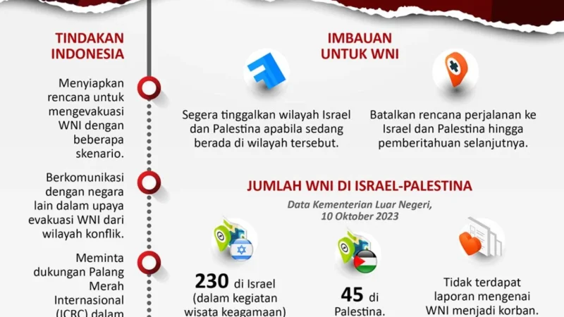 Indonesia Siap Mengambil Tindakan Hukum terhadap Israel