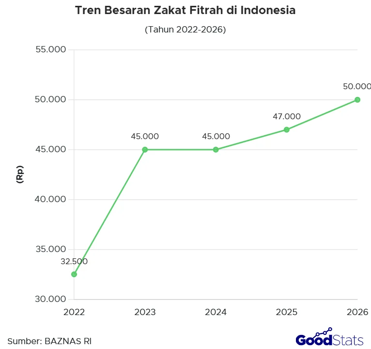 Indonesia Tembus 235,2 Juta Pengguna Internet pada 2026, Pertumbuhan 1,06%