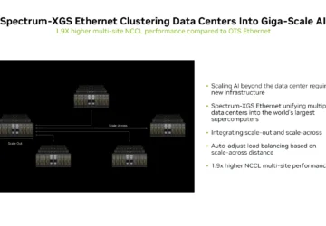 Inovasi Spectrum-X Ethernet dengan Protokol MRC untuk Jaringan AI yang Lebih Canggih
