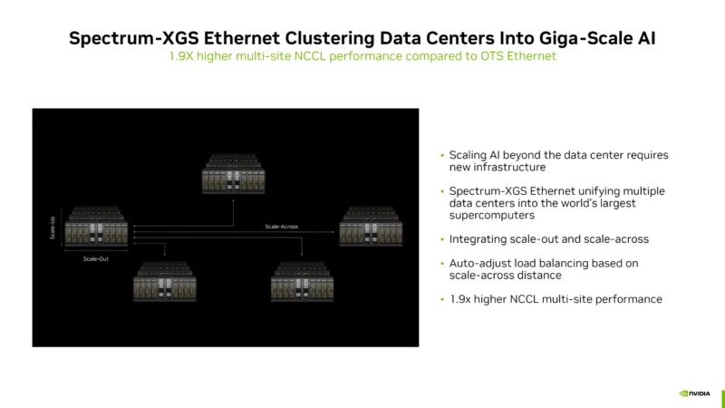 Inovasi Spectrum-X Ethernet dengan Protokol MRC untuk Jaringan AI yang Lebih Canggih