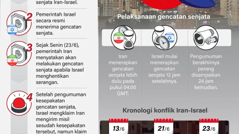 Iran Respon Proposal AS di Tengah Ketegangan Serangan Drone dan Gencatan Senjata