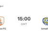 Ismaily vs Pharco FC: Pertarungan Relegasi di Liga Premier Mesir