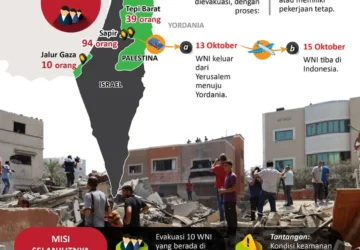 Israel Tangkap 9 WNI yang Menjadi Pahlawan bagi Rakyat Palestina