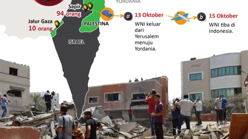 Israel Tangkap 9 WNI yang Menjadi Pahlawan bagi Rakyat Palestina