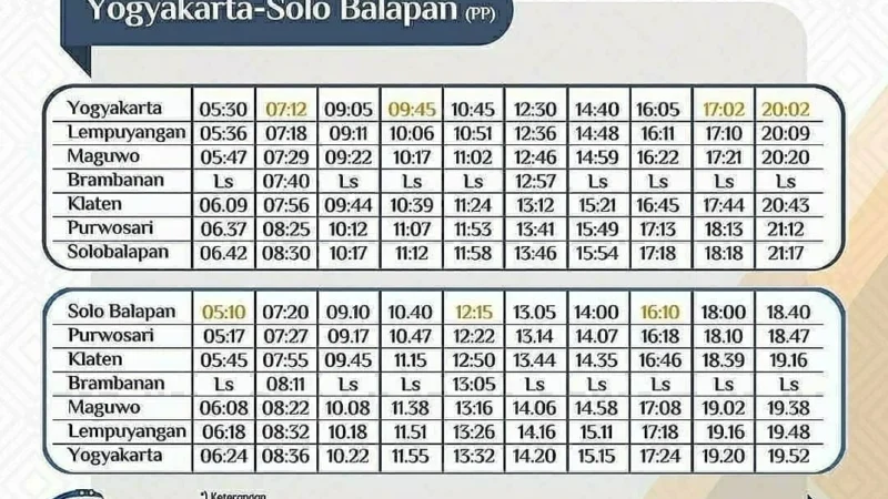 Jadwal KRL Jogja-Solo dan Prameks Jogja-Kutoarjo PP pada Hari Libur 28-31 Mei 2026