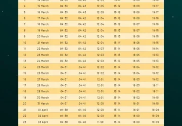 Jadwal Sholat dan Buka Puasa di Berbagai Kota Indonesia