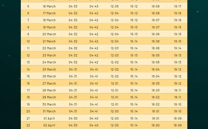 Jadwal Sholat dan Buka Puasa di Berbagai Kota Indonesia