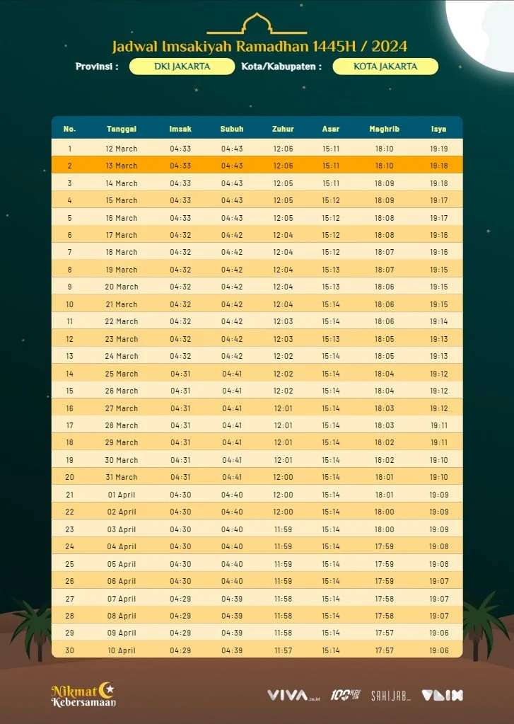 Jadwal Sholat dan Buka Puasa di Berbagai Kota Indonesia