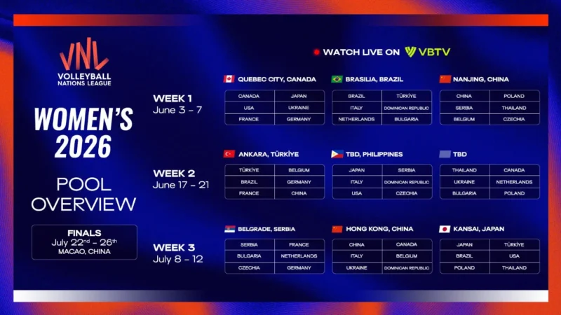 Jadwal VNL 2026 Putra-Putri, Format Kompetisi, dan Daftar Seri Hingga Final