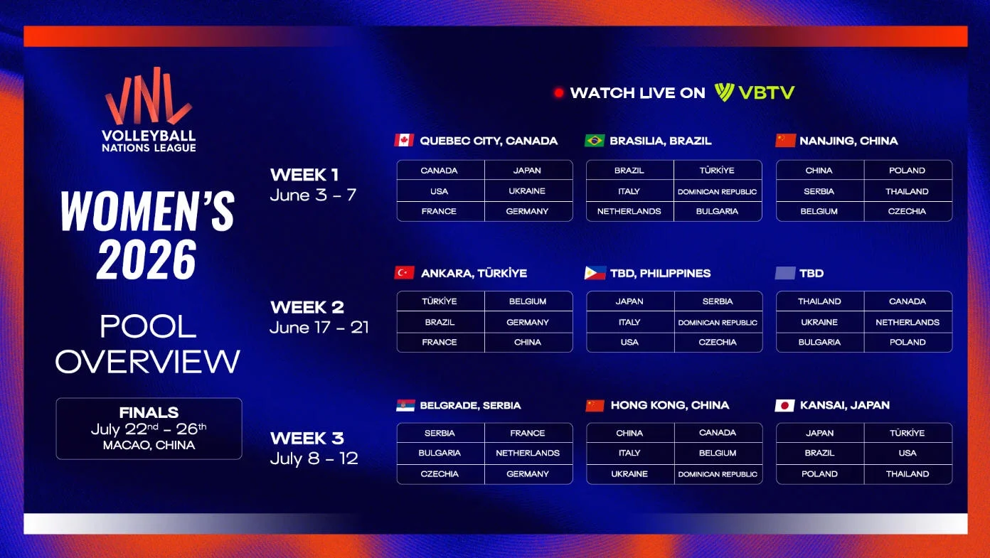 Jadwal VNL 2026 Putra-Putri, Format Kompetisi, dan Daftar Seri Hingga Final