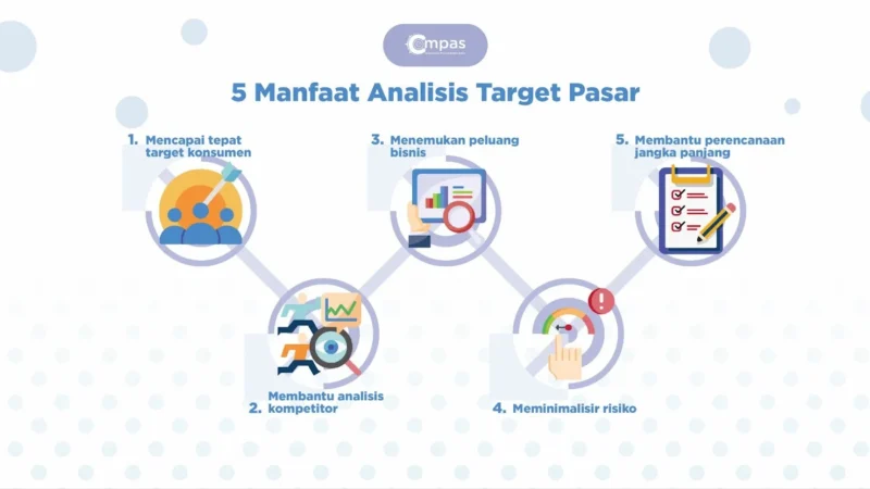 Jardine Matematikos Holdings Tampil di Pasar dengan Strategi Penjualan Aset