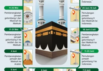 Jemaah Haji Diminta Lebih Berhati-Hati dalam Menyusun Rencana Perjalanan