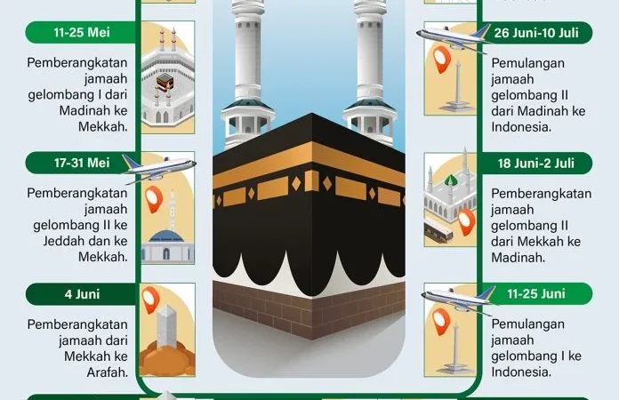 Jemaah Haji Diminta Lebih Berhati-Hati dalam Menyusun Rencana Perjalanan