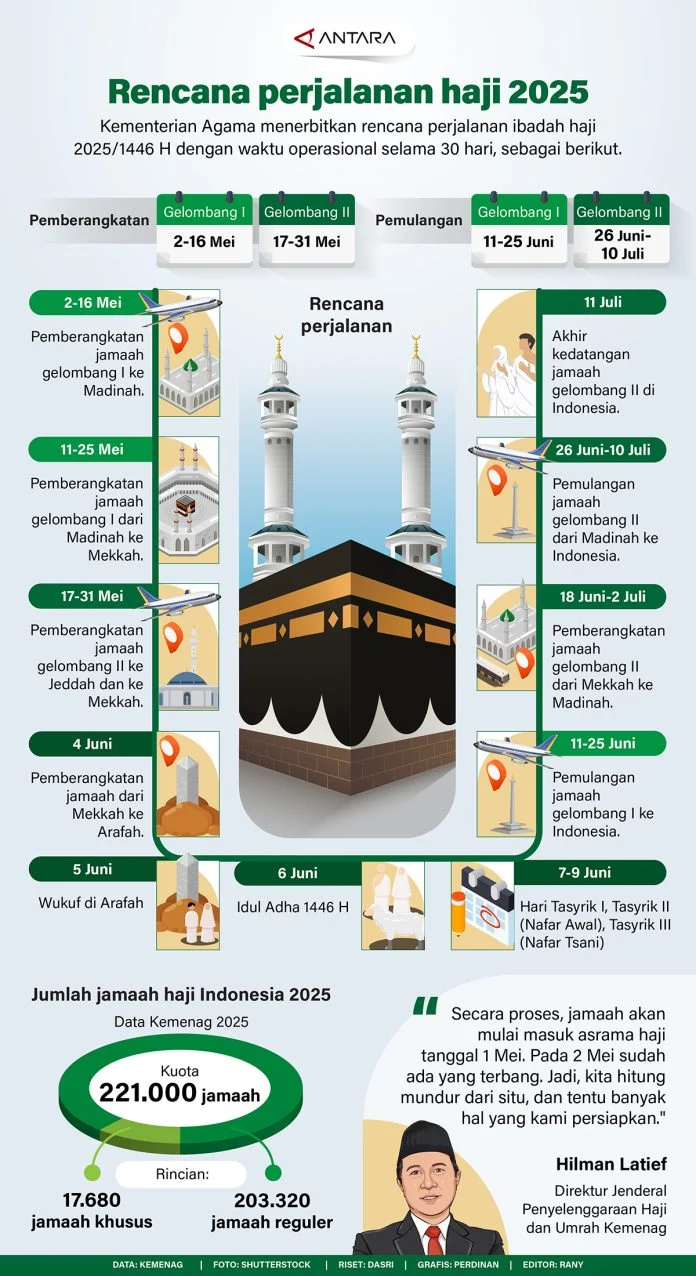 Jemaah Haji Diminta Lebih Berhati-Hati dalam Menyusun Rencana Perjalanan