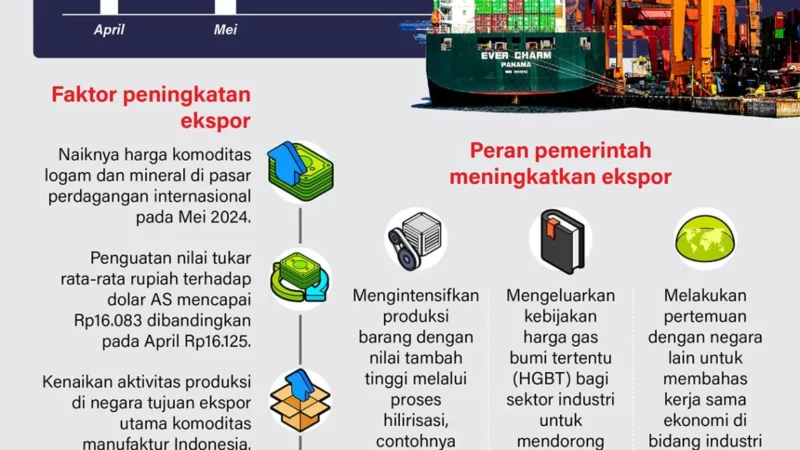 Kebijakan Ekspor Satu Pintu Komoditas SDA: Risiko Disrupsi Pasar yang Mengerikan