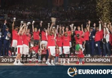 Kemenangan Bersejarah CSKA Moscow di EuroLeague 2019: Kisah Kepemimpinan dan Motivasi