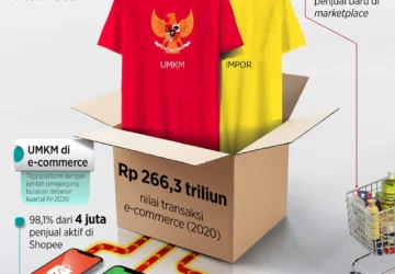 Kemendag Revisi Aturan E-commerce untuk Perkuat UMKM dan Perlindungan Produk Lokal