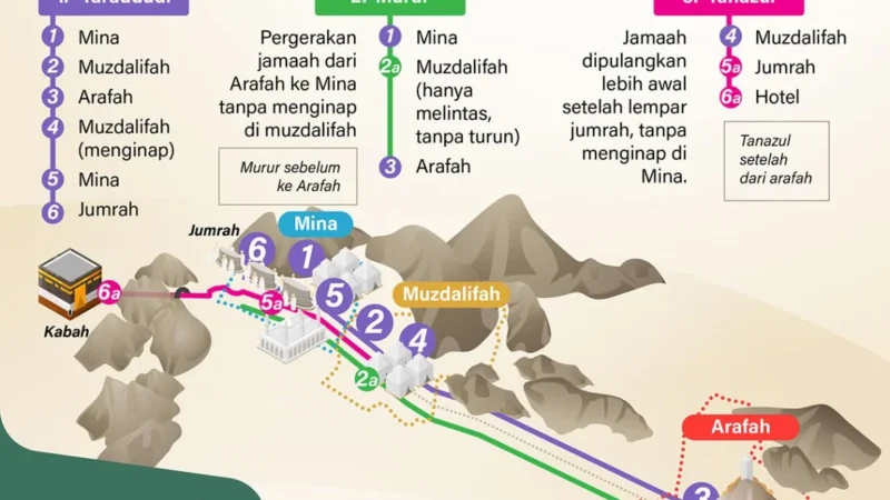 Kemenhaj Matangkan Skema Armuzna untuk Jemaah Haji