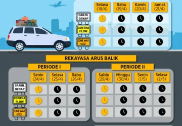 Kendaraan Mengalir dari Jabotabek, Aturan Lalu Lintas Wajib Ditaati