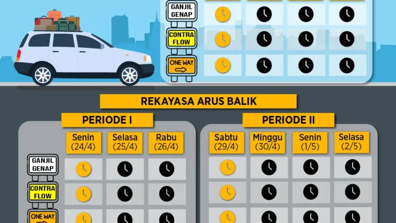Kendaraan Mengalir dari Jabotabek, Aturan Lalu Lintas Wajib Ditaati