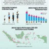 Keterwakilan Perempuan di DPR RI Masih Kurang dari Standar Global