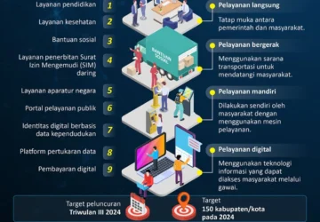 Kolom Komentar Warga Bukan Sampah Digital, Tetapi Ruang untuk Memperbaiki Pelayanan Publik