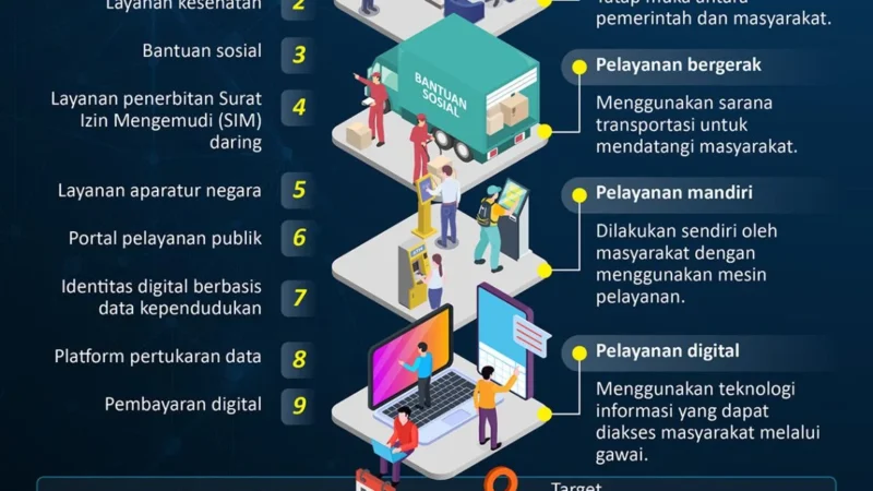 Kolom Komentar Warga Bukan Sampah Digital, Tetapi Ruang untuk Memperbaiki Pelayanan Publik