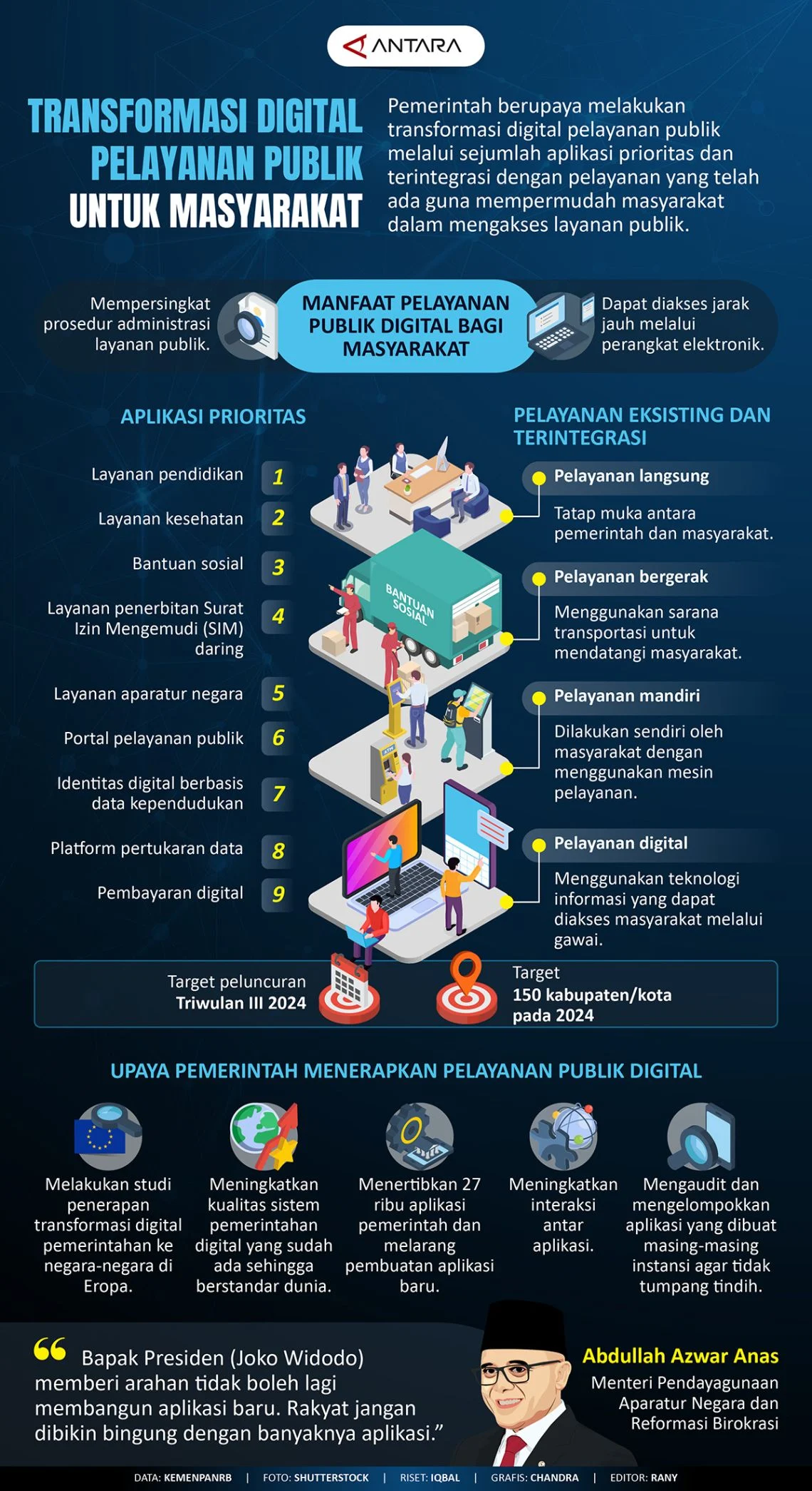 Kolom Komentar Warga Bukan Sampah Digital, Tetapi Ruang untuk Memperbaiki Pelayanan Publik